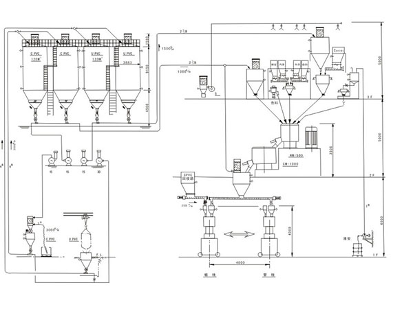 PVC粉、石粉、安定劑、助劑自動計量混合系統