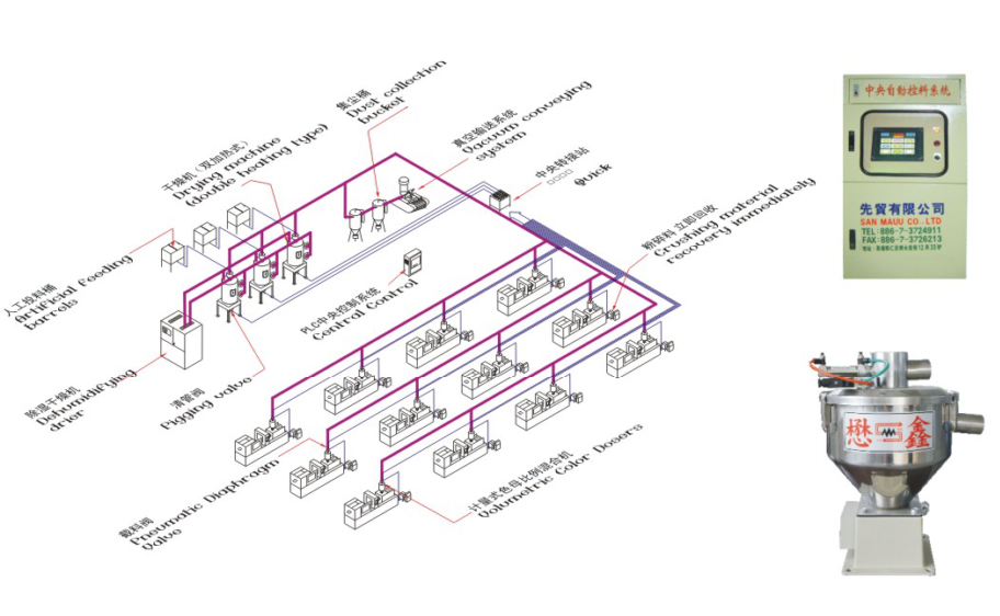 中央自动供料系统